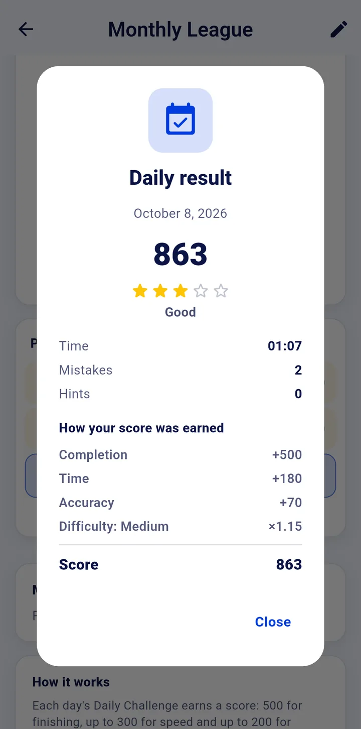 Daily result card: score 863 with three stars, time, mistakes, hints and how the score was earned